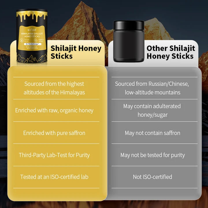 Shilajit Honey Sticks