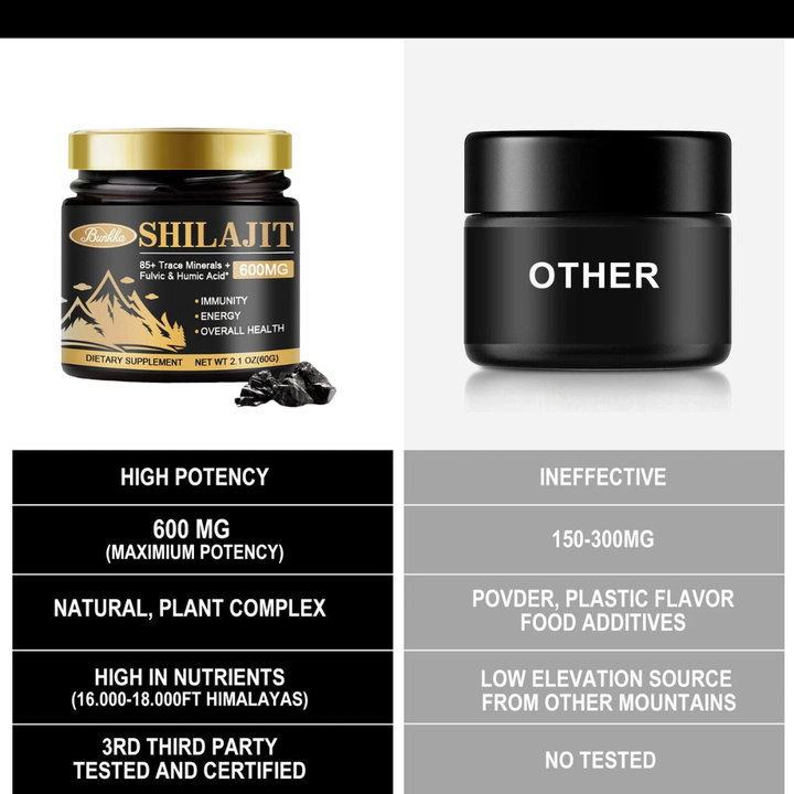 Shilajit Balance Resin