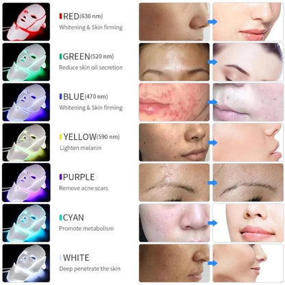 Benefits of different color led face mask light therapy